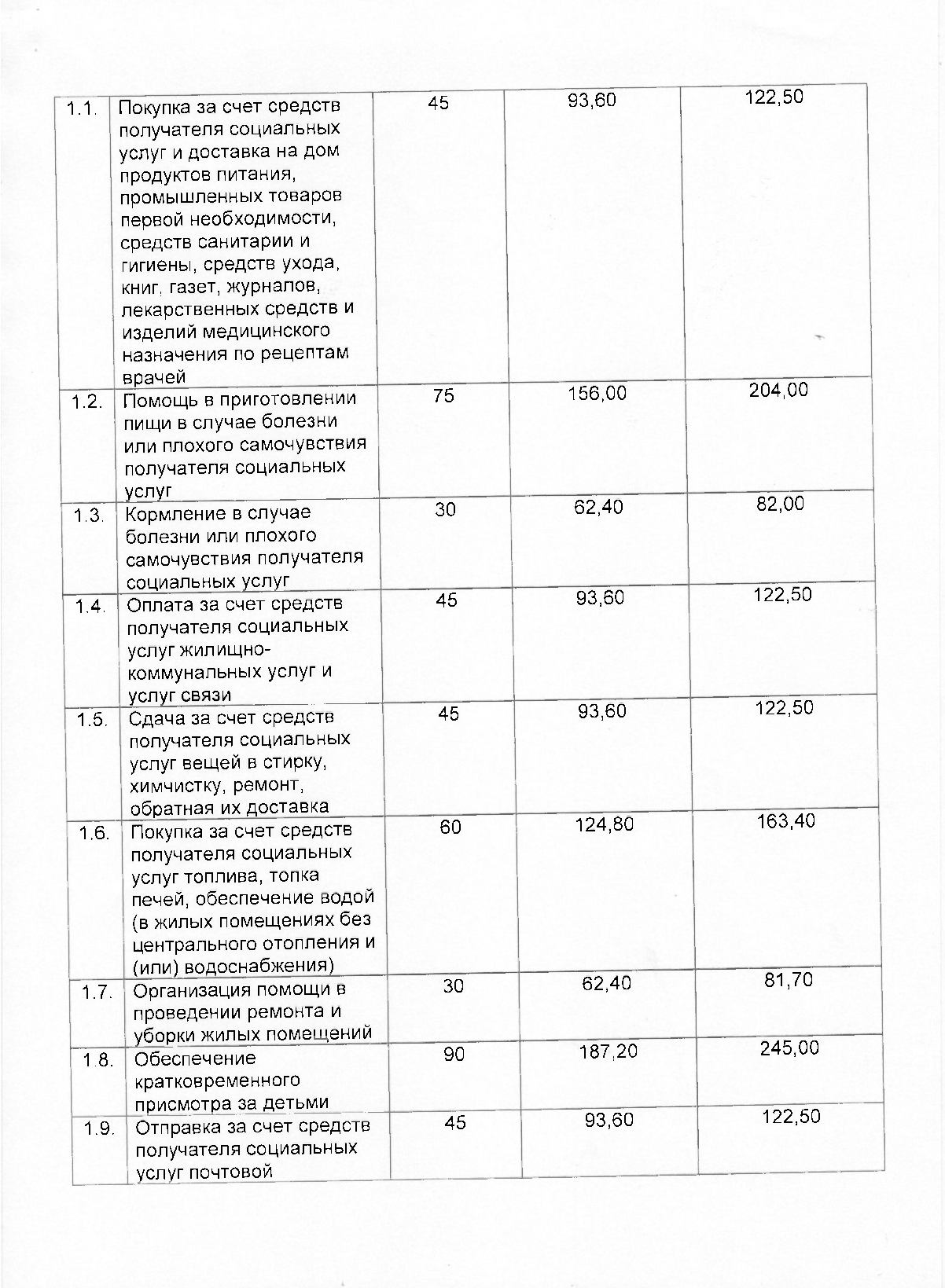 Государственное бюджетное учреждение социального обслуживания Ярославской  области Гаврилов - Ямский дом-интернат для престарелых и инвалидов |  Постановление Правительства Ярославской области от 15.06.2015 № 644-п Об  утверждении тарифов на социальные ...